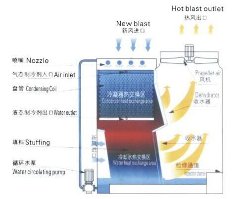 �ͺ����]ʽ��s���Y(ji��)���D